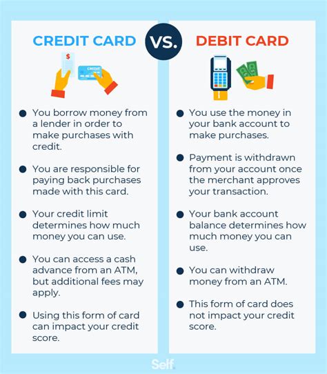 difference between debit card credit card smart card|how do debit cards work.